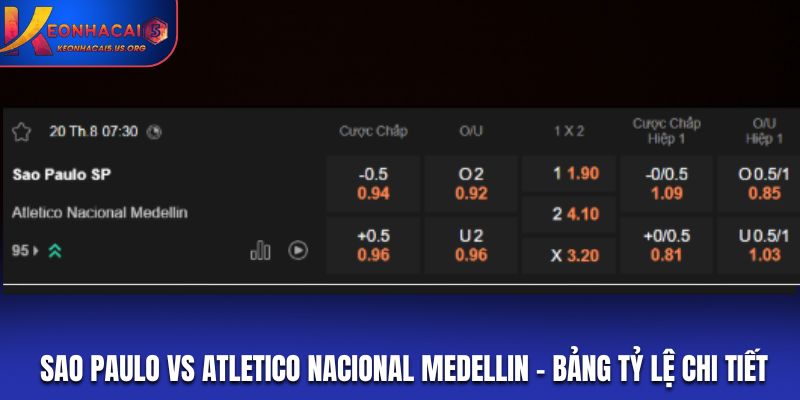 Soi kèo Sao Paulo vs Atletico Nacional Medellin - bảng tỷ lệ kèo chi tiết