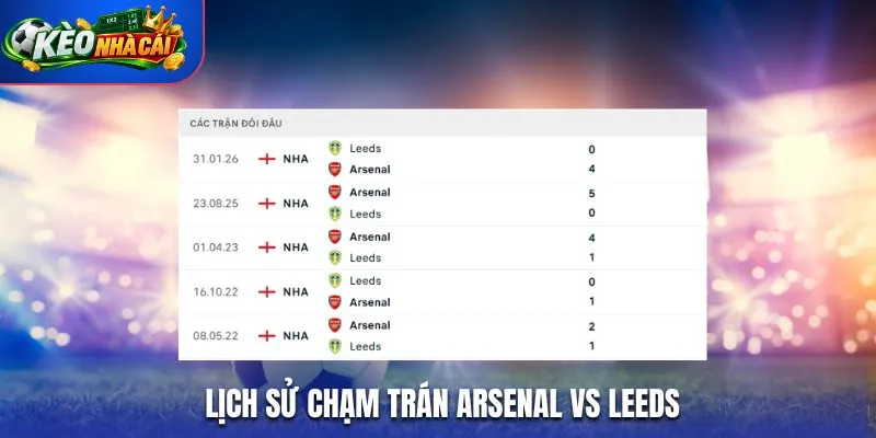Lịch sử chạm trán Arsenal vs Leeds
