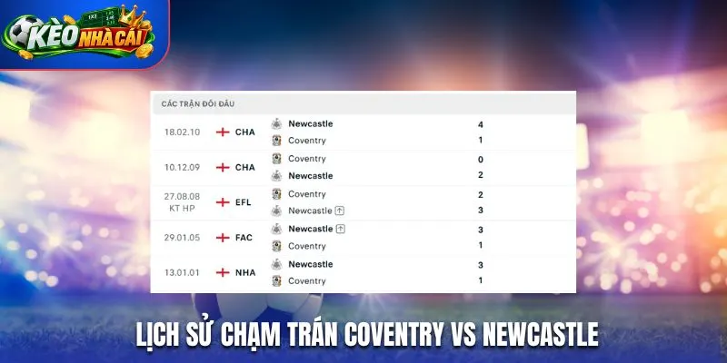 Lịch sử chạm trán Coventry vs Newcastle