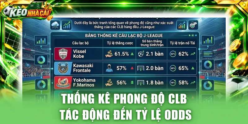 Thống kê phong độ CLB tác động đến tỷ lệ odds